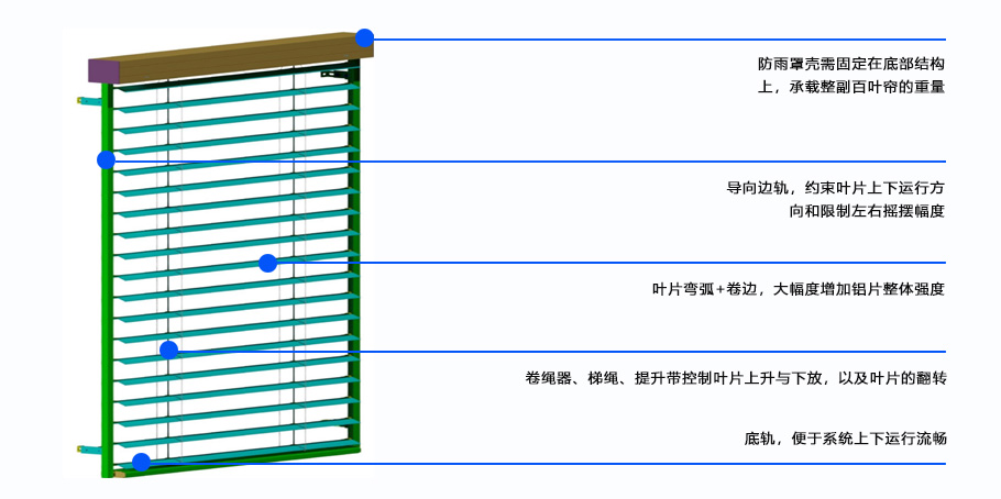 建筑外遮阳百叶